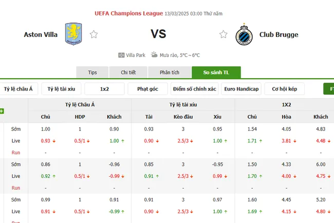 Soi kèo chuẩn xác Aston Villa vs Club Brugge, 03h00 – 13/03/2025 2 Tỷ lệ cược Aston Villa vs Club Brugge