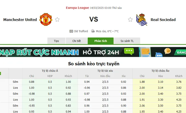 Soi kèo chuẩn xác Manchester United vs Real Sociedad, 3h00 14/03/2025 2 Tỷ lệ cược Manchester United vs Real Sociedad