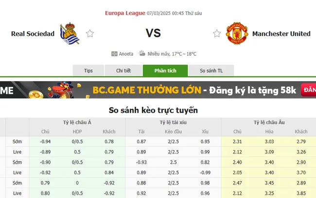 Soi kèo chuẩn xác Real Sociedad vs Man Utd, 0h45 – 07/03/2025 2 Tỷ lệ cược Real Sociedad vs Man Utd